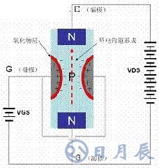 一文詳解MOS管，看完后醍醐灌頂！