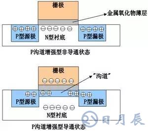 一文詳解MOS管，看完后醍醐灌頂！