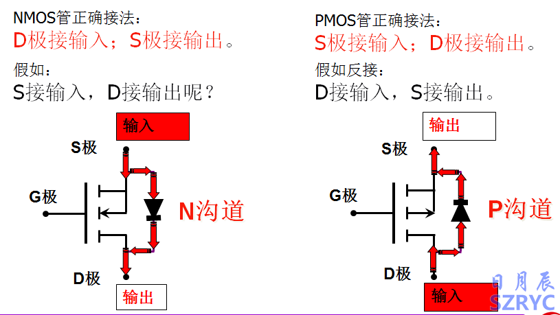 10天電子入門-MOS管