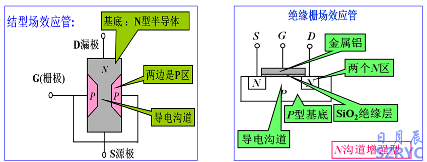 10天電子入門-MOS管