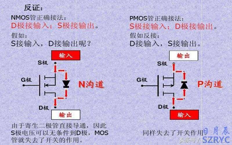 八張圖片教你快速識別應(yīng)用MOS管