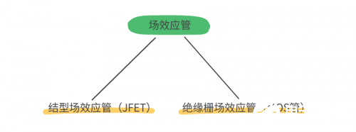 開關(guān)元件MOS管與IGBT管的區(qū)別