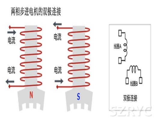 兩相步進(jìn)電機(jī)的雙極連接和單極連接