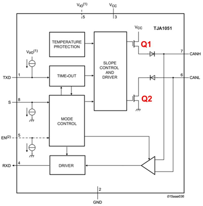 9cd34aa2-2caa-11ed-ba43-dac502259ad0